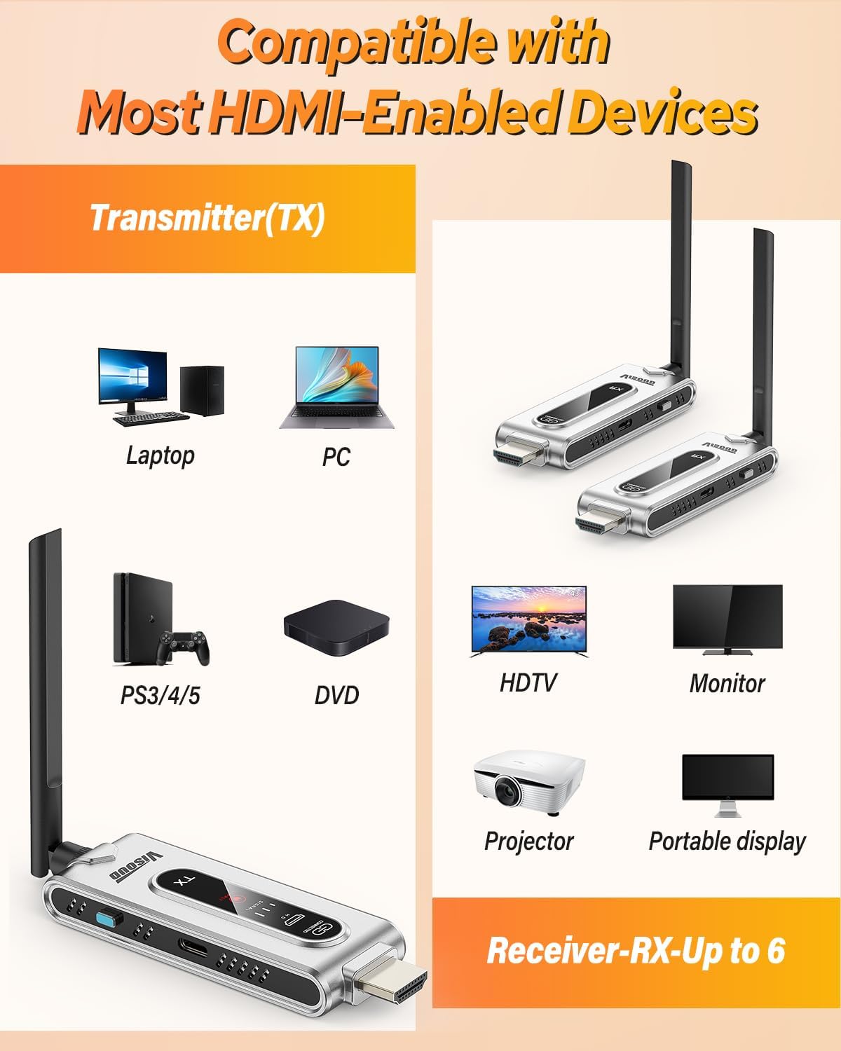 Kablosuz HDMI Verici ve 2 LCD  - Vtx Video Transmitter incelemesi ve fiyatı